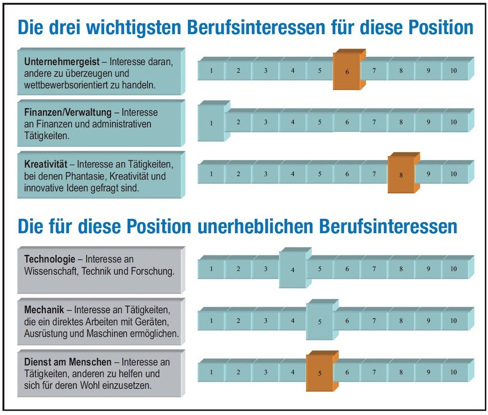 Berufsinteresse - ProfileXT