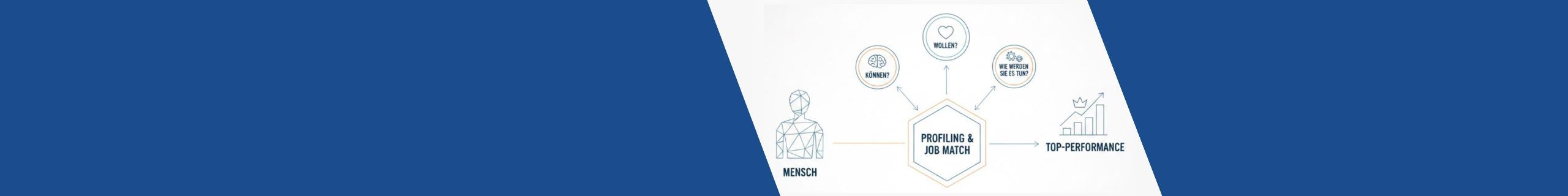 Profiler Newsletter : März 2026